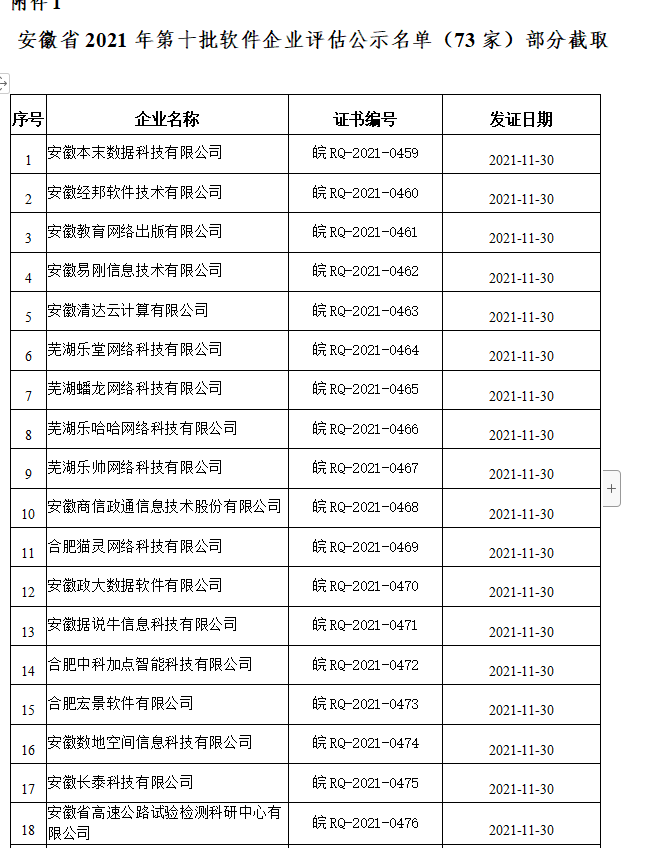 安徽省2021年第十批軟件企業評估公示名單