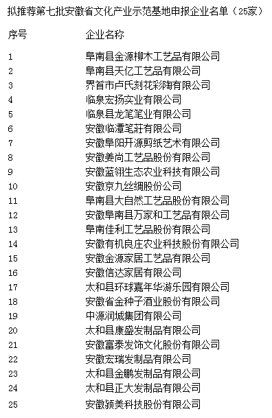 阜陽市文化產業(yè)示范基地