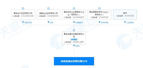 尚美生活成立酒店管理公司 戰(zhàn)略布局與市場(chǎng)前景分析