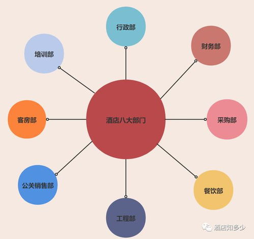 酒店部門(mén)工作職能解析 管理人員必備指南