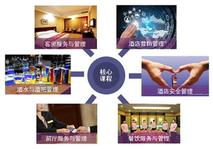 酒店管理專業(yè) 開啟精致服務(wù)與高效運營的職業(yè)之門